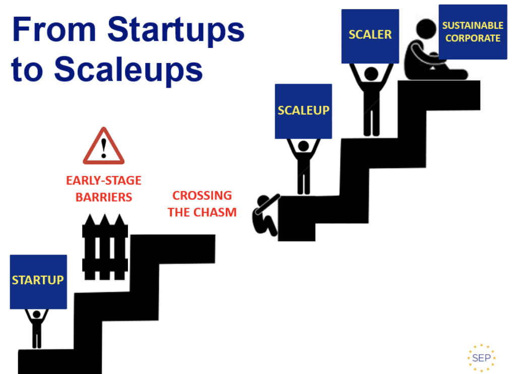 scaleup